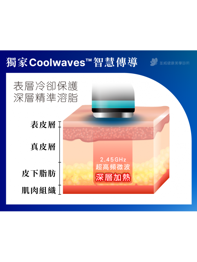 【ONDA Pro】躺著也能瘦？荃威診所揭秘「超微波」黑科技：減脂、緊實、除橘皮 3合1 完整解析