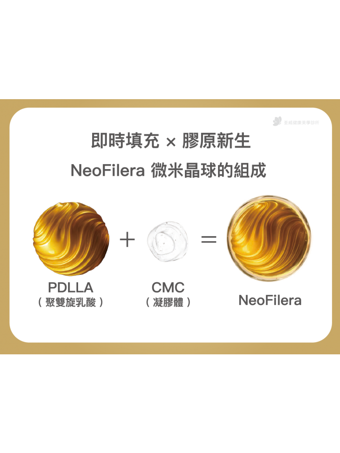 一、 什麼是妮芙蕾 NeoFilera?揭開 75:25 的黃金比例 一、 什麼是妮芙蕾 NeoFilera?揭開 75:25 的黃金比例