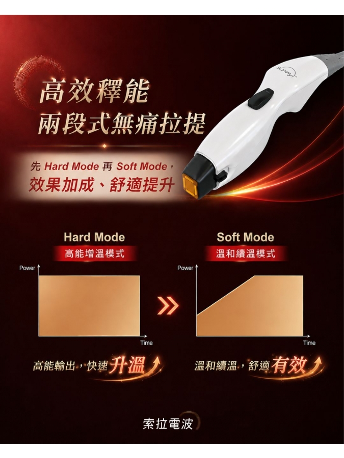 索住輪廓・拉回時光|Sunny RF 索拉電波:雙模態分層抗衰新紀元 索住輪廓・拉回時光|Sunny RF 索拉電波:雙模態分層抗衰新紀元