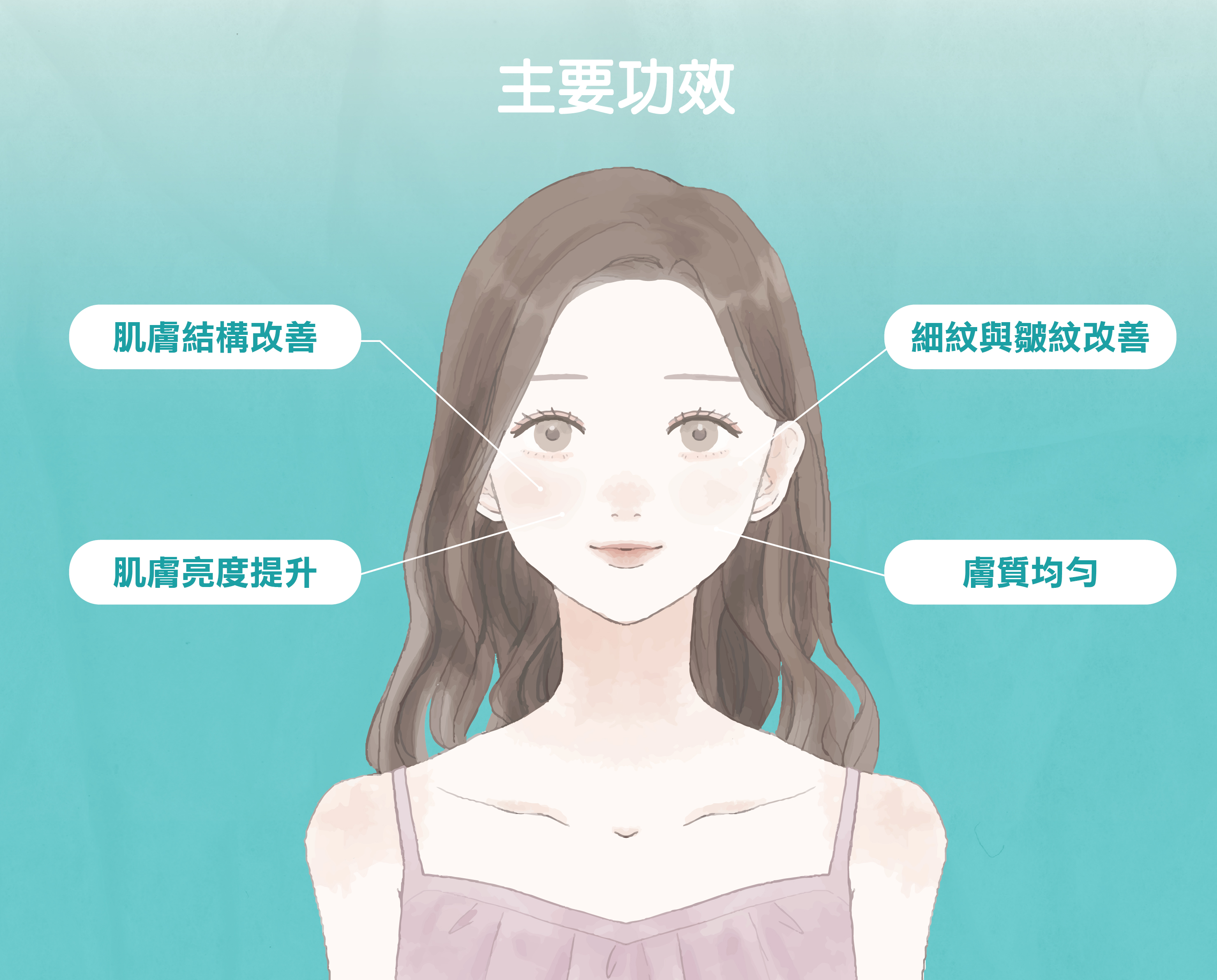 Juvelook 喬雅露的主要功效