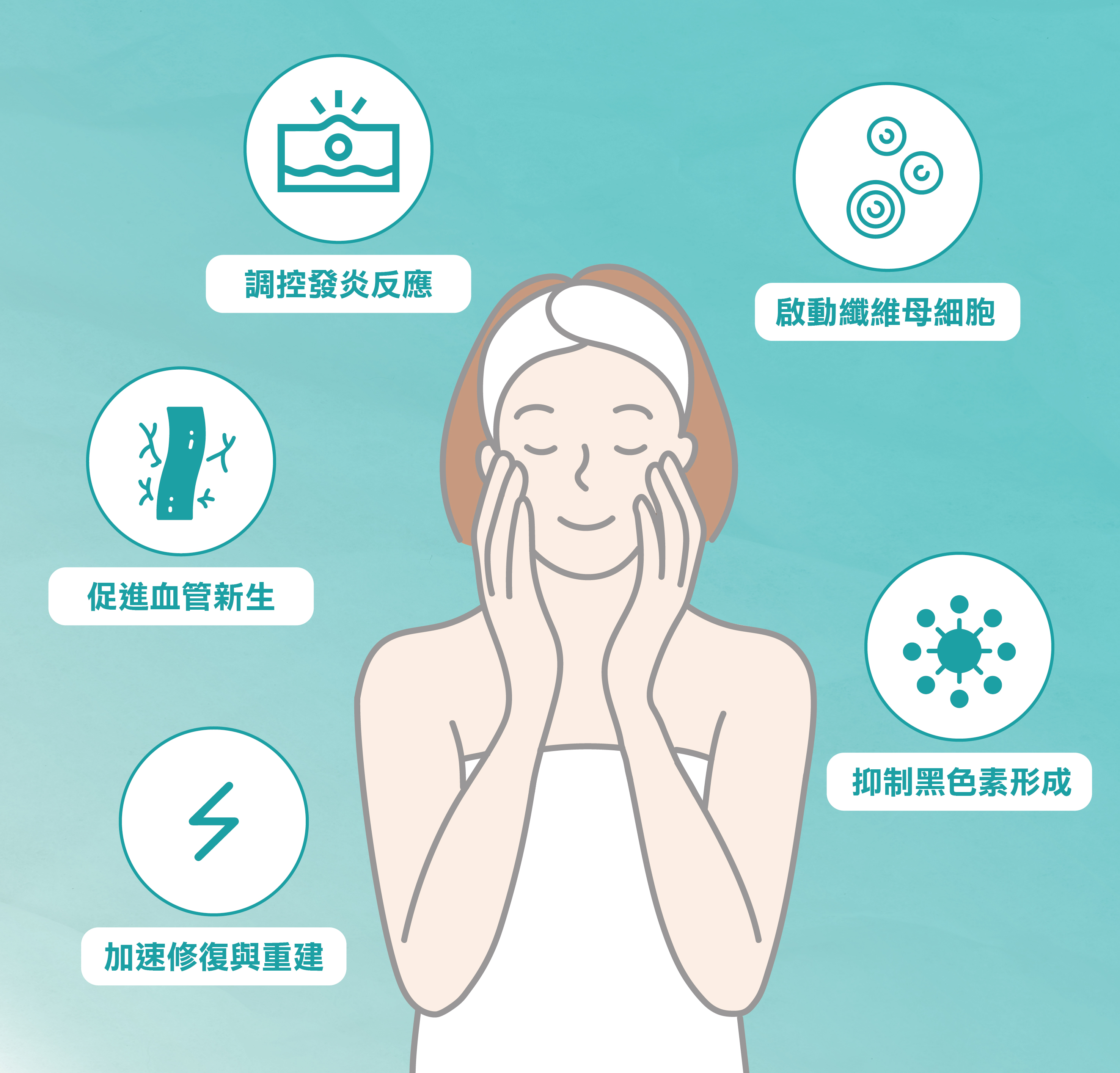 外泌體醫美應用的核心原理