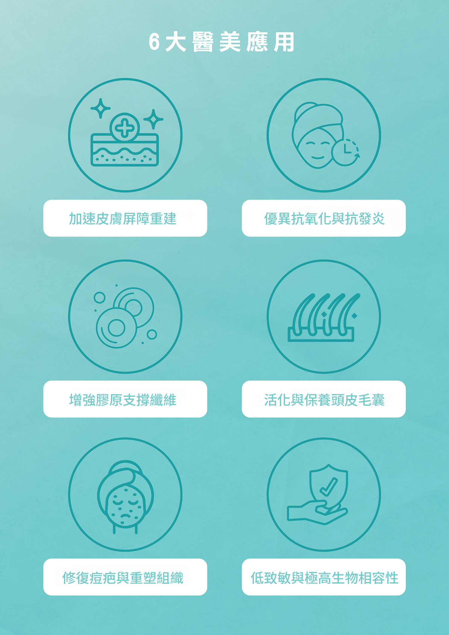 外泌體的六大醫美應用範圍
