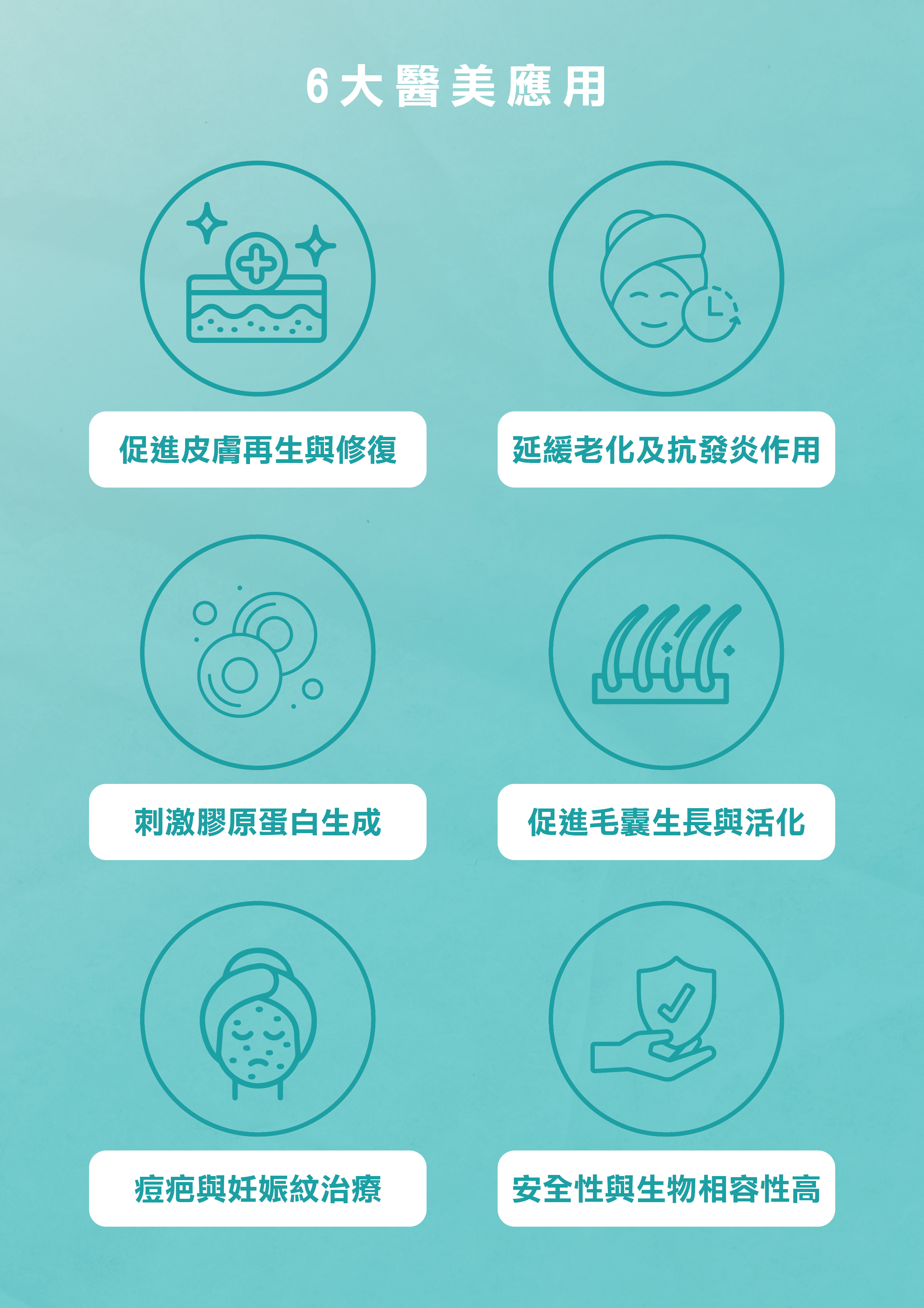 外泌體的6大醫美應用
