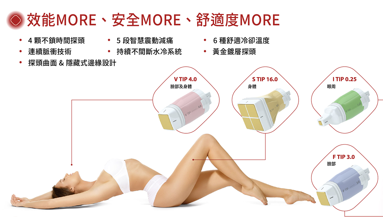 海芙電波 (Volnewmer) 核心技術：揭開「鍍金探頭」的秘密