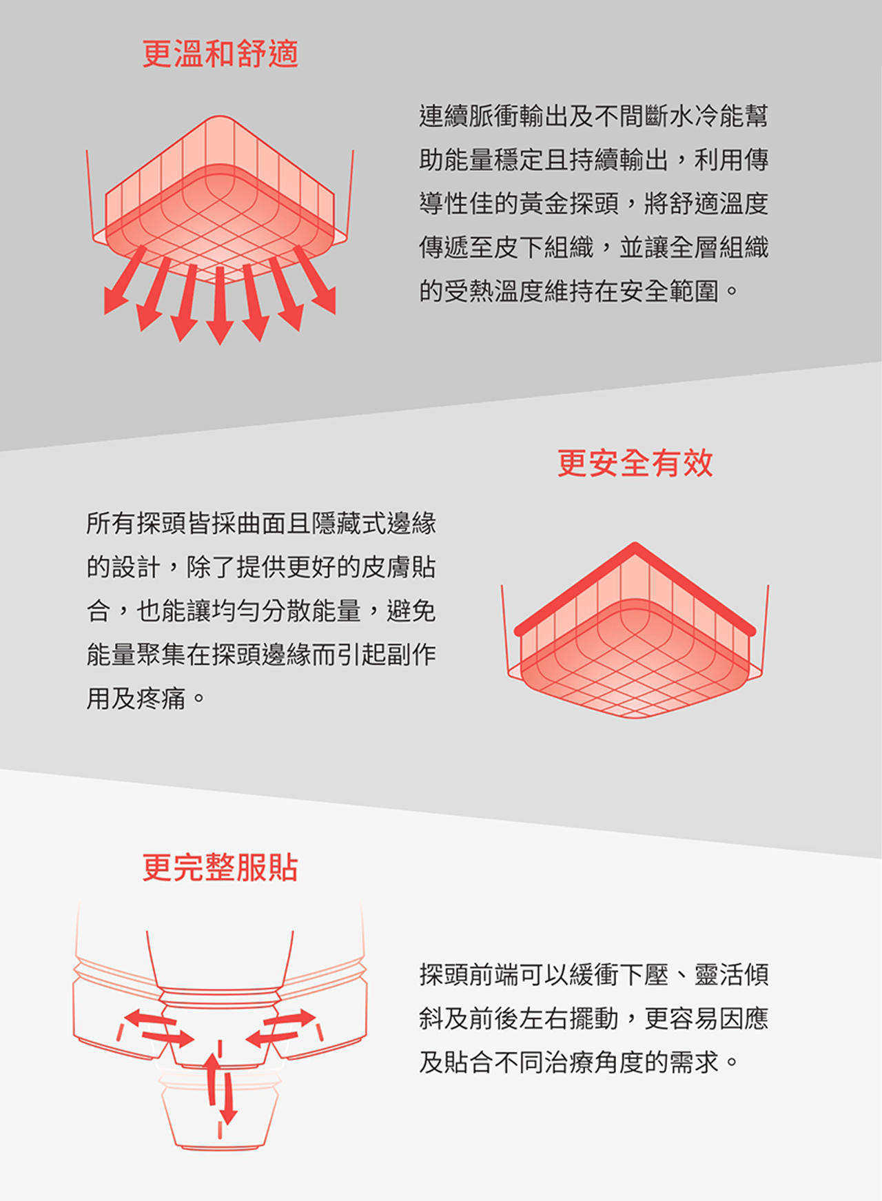 關鍵技術：鍍金探頭 (Gold-Plated Probe)