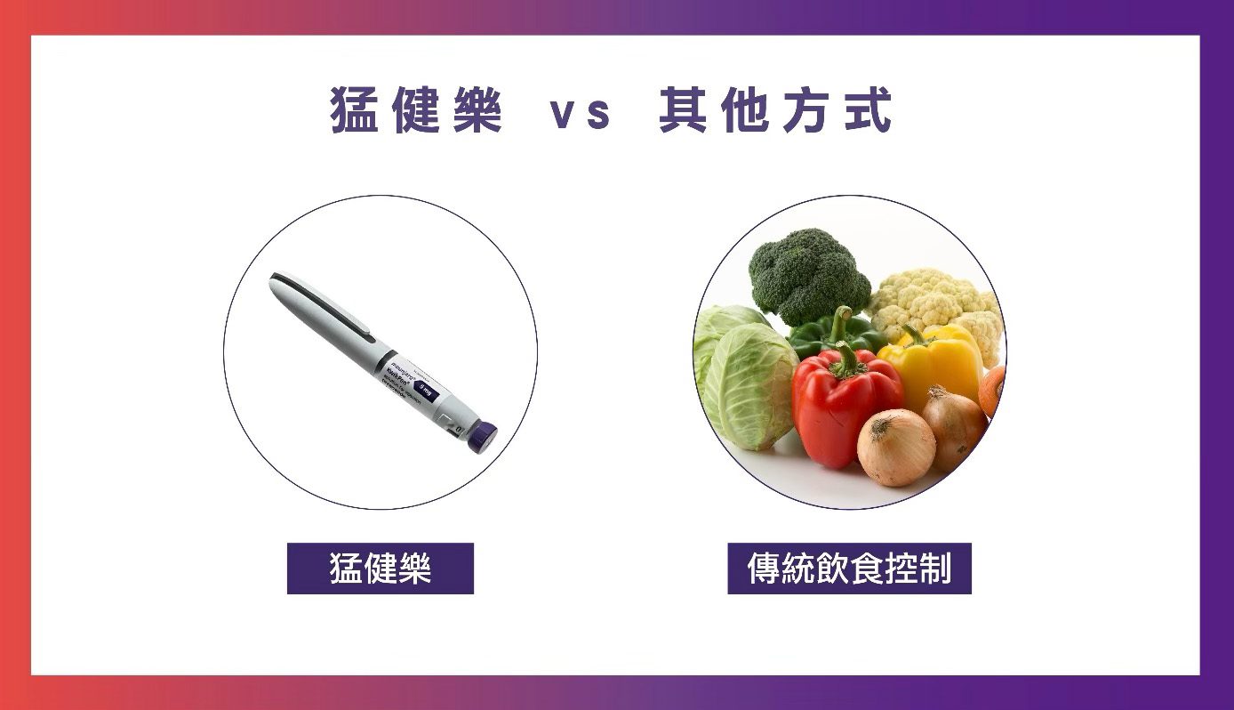 猛健樂 vs 其他減重方式比較 猛健樂 vs 其他減重方式比較