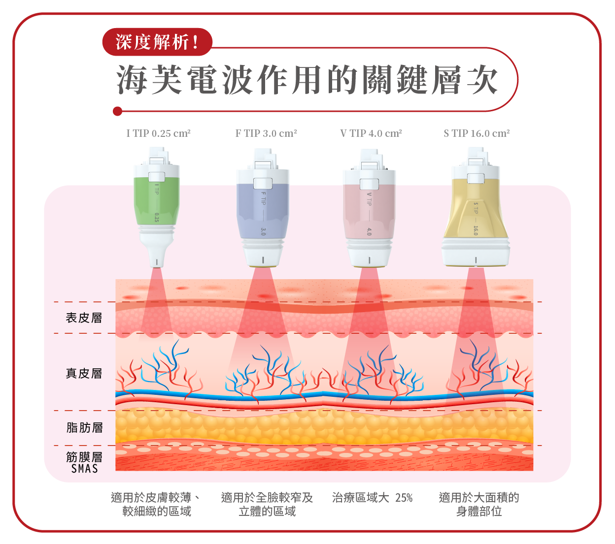 深度解析！海芙電波作用的關鍵層次