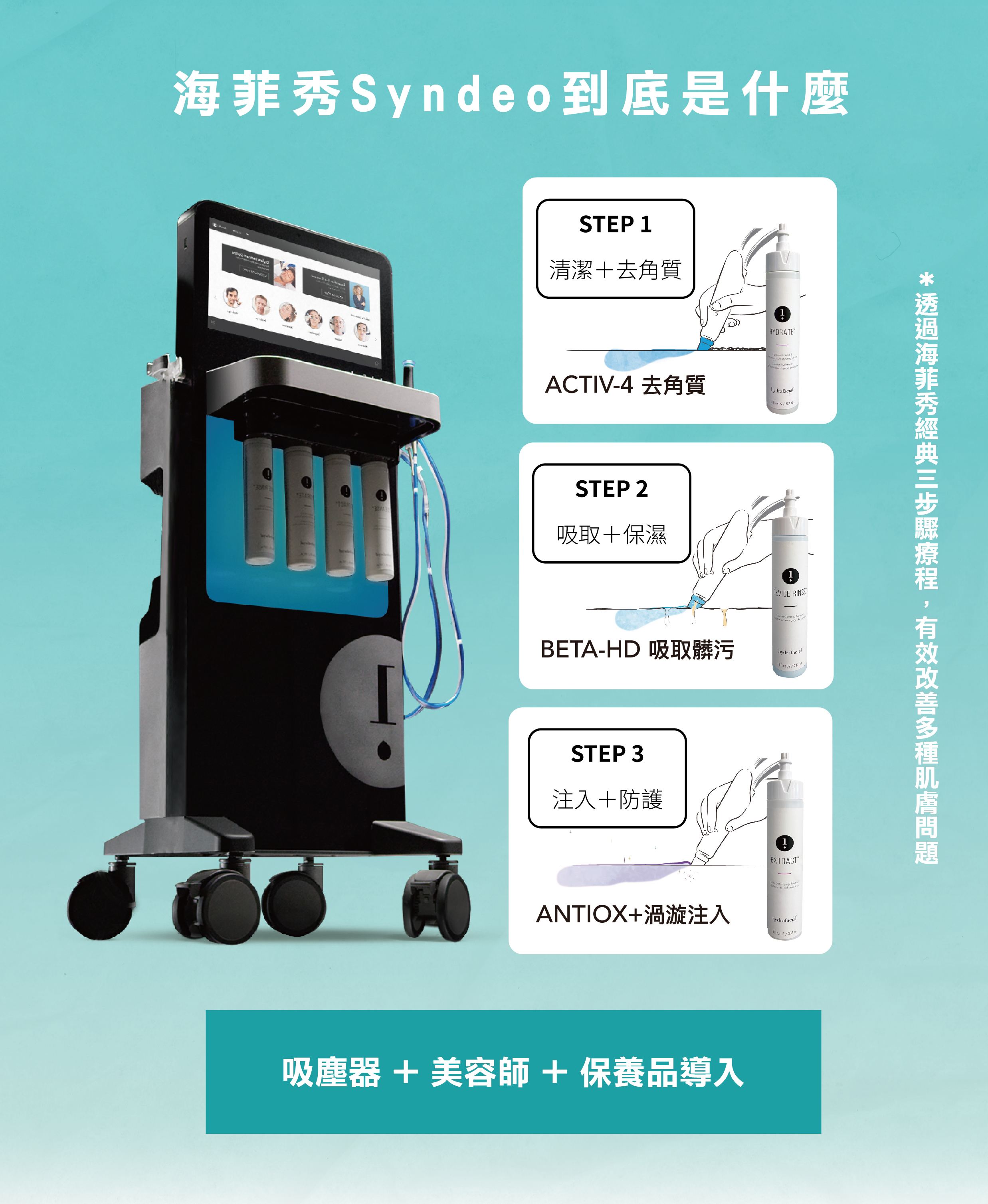 海菲秀Syndeo到底是什麼？