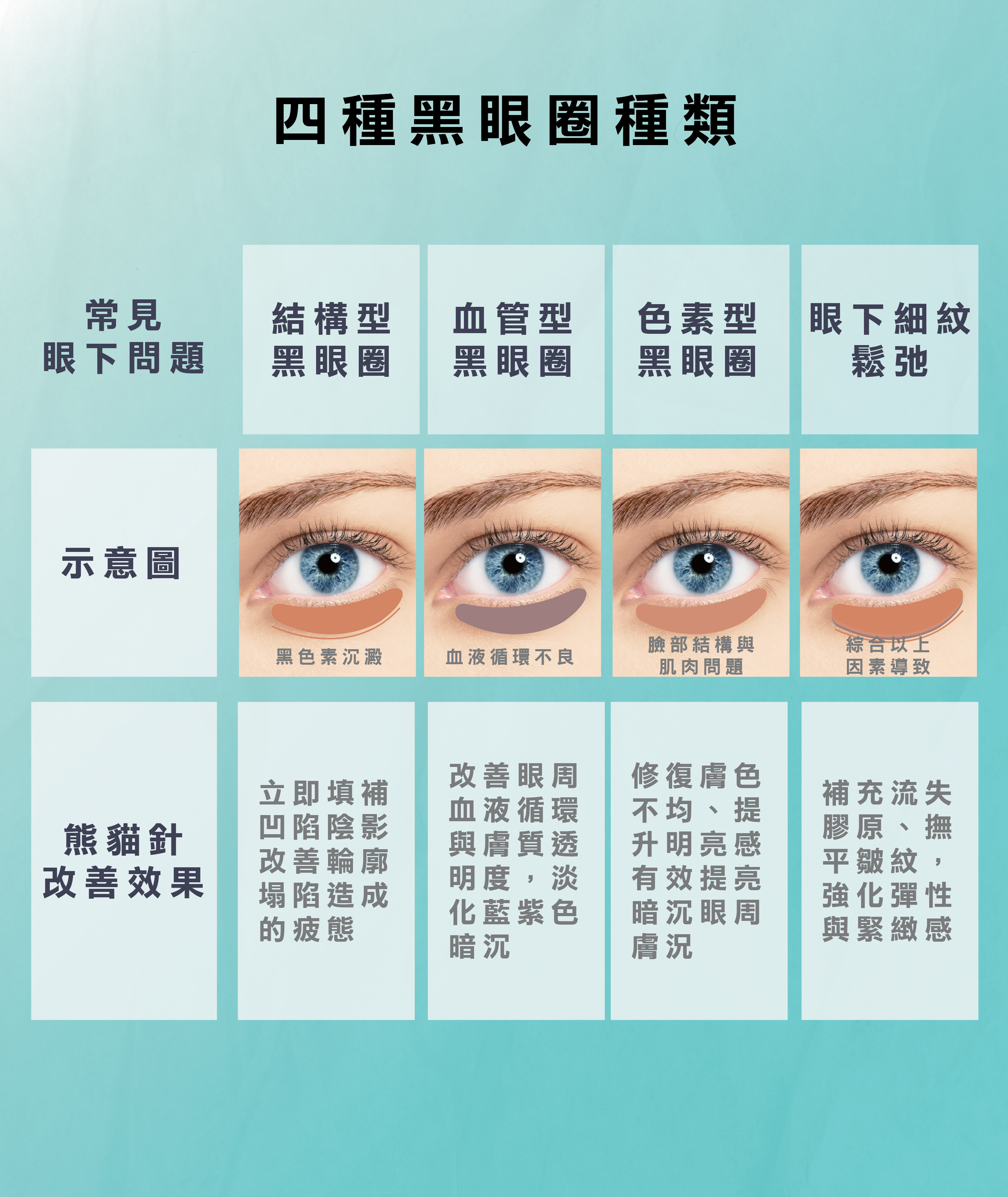 施打部位:眼下