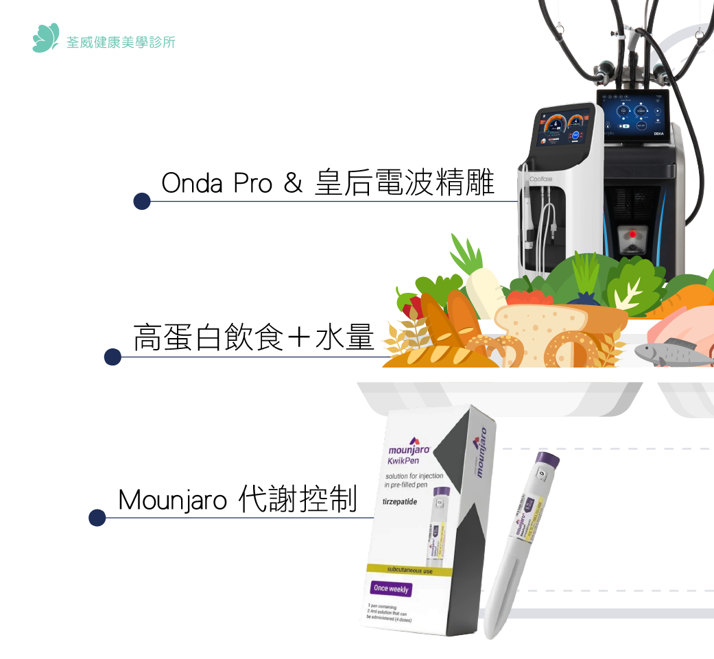 猛健樂 (Mounjaro) 副作用多嗎？網路常見 5 大 QA 整理，荃威診所教你如何「瘦得健康不顯老」｜2026 深度醫師級解析