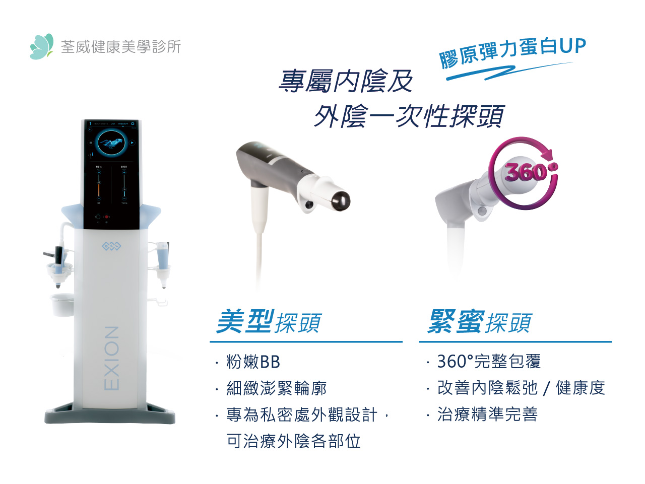 告別私密乾澀與鬆弛！Emfemme 閨蜜電波完整解析：原理、部位與常見問題｜荃威診所