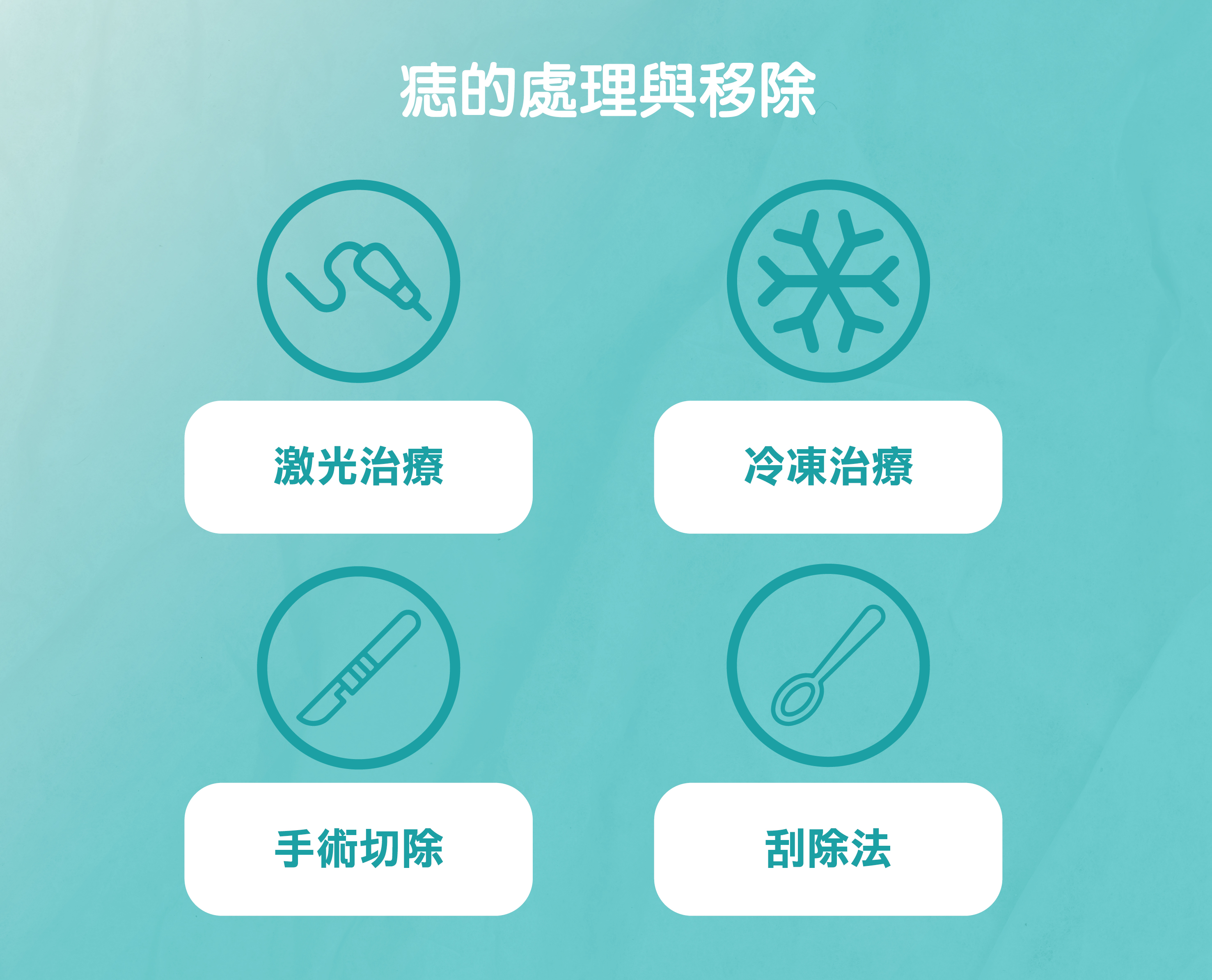 痣的處理與移除