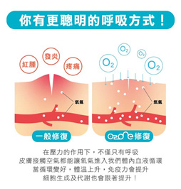 美帝可耐高壓氧艙(HBOT)南港高壓氧艙