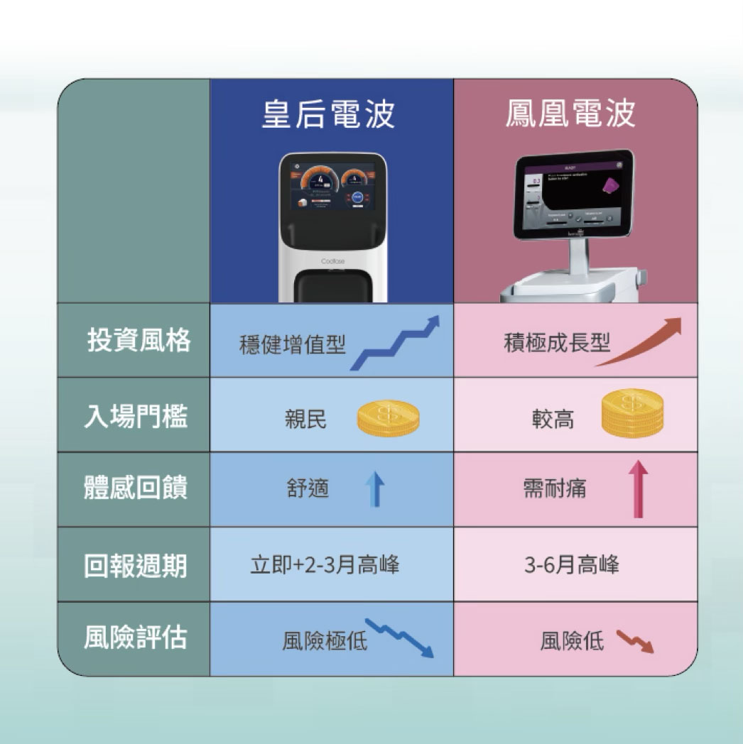 年度預算怎麼花？皇后電波 vs. 鳳凰電波