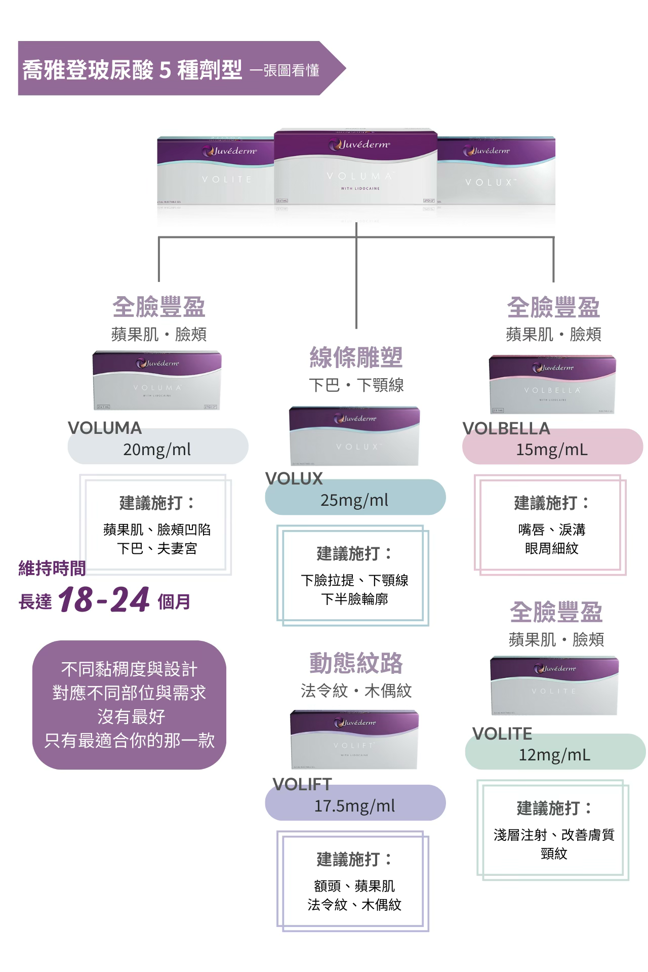 我適合打喬雅登玻尿酸嗎？全系列劑型深度解析