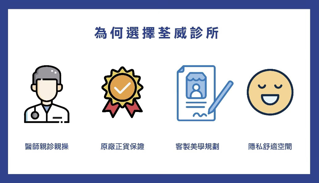 為何選擇荃威診所？您的美麗，我們用心守護