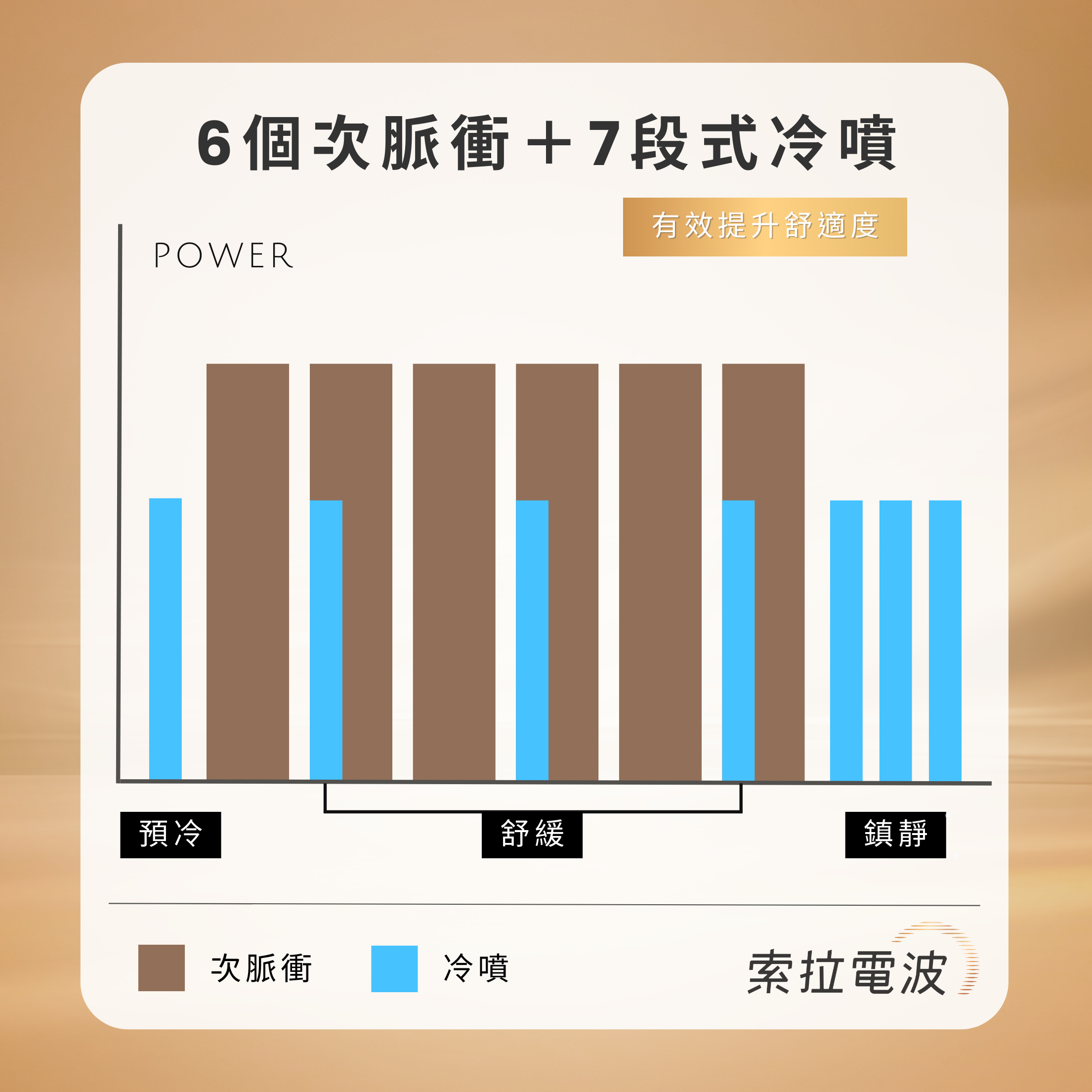 索住輪廓・拉回時光|Sunny RF 索拉電波:雙模態分層抗衰新紀元 索住輪廓・拉回時光|Sunny RF 索拉電波:雙模態分層抗衰新紀元