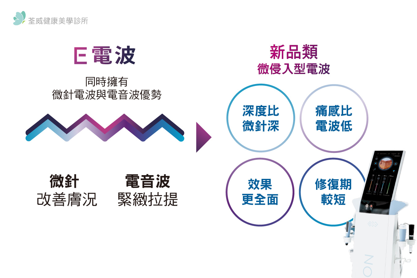 EXION 時空E電波｜荃威診所