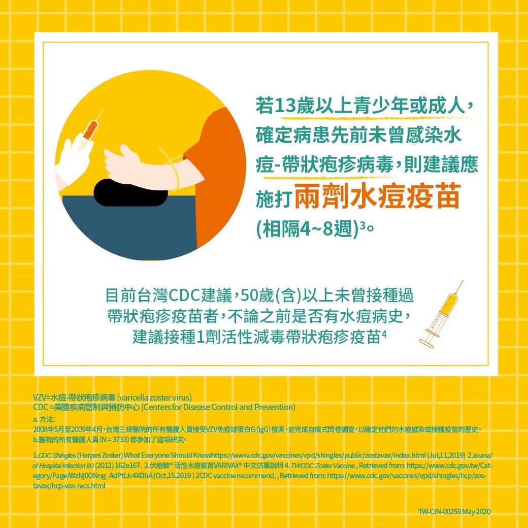 帶狀皰疹(皮蛇)