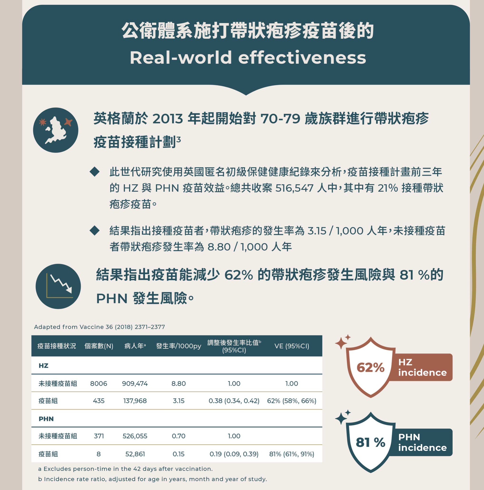 帶狀皰疹