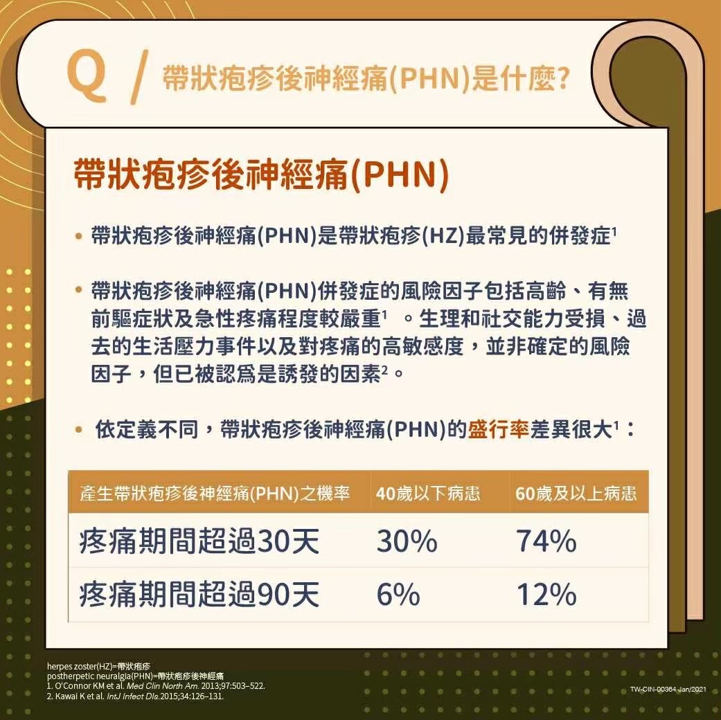 帶狀疱疹
