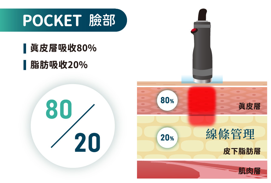 南港上班族詢問 ONDA Pro 超微波費用與效果,由荃威診所專業醫師提供建議 南港上班族詢問 ONDA Pro 超微波費用與效果,由荃威診所專業醫師提供建議