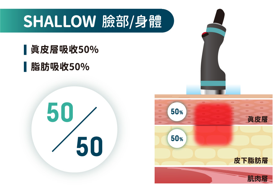 南港上班族詢問 ONDA Pro 超微波費用與效果,由荃威診所專業醫師提供建議 南港上班族詢問 ONDA Pro 超微波費用與效果,由荃威診所專業醫師提供建議