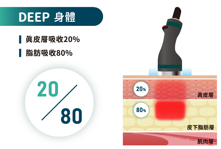 南港上班族詢問 ONDA Pro 超微波費用與效果,由荃威診所專業醫師提供建議 南港上班族詢問 ONDA Pro 超微波費用與效果,由荃威診所專業醫師提供建議