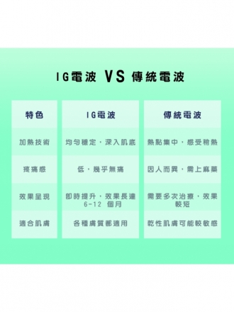 IntraGen電波