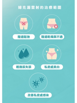 婦克漏雷射（G緊雷射）｜重拾青春活力，改善女性私密健康