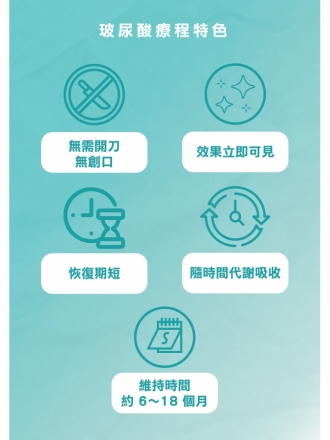 玻尿酸填充療程｜平衡輪廓，重塑自信