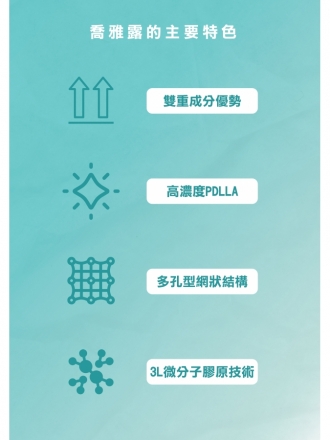 Juvelook 喬雅露 | 重拾年輕光采