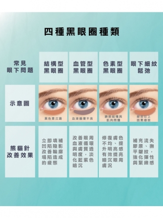 雙美膚力原® 熊貓針｜高純度活性膠原蛋白，專為眼下打造的緊緻修復