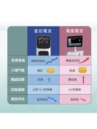 年度預算怎麼花？皇后電波 vs. 鳳凰電波