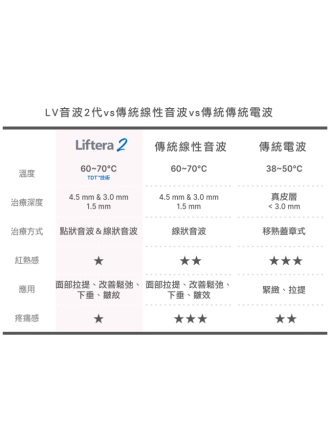 【LV音波2代】怕痛也能擁有的V臉線條！荃威診所揭秘5大升級亮點與價格懶人包