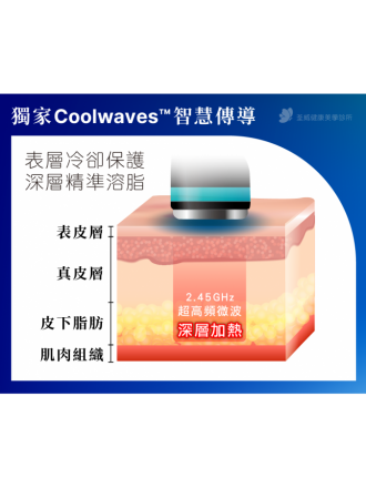 【ONDA Pro】躺著也能瘦？荃威診所揭秘「超微波」黑科技：減脂、緊實、除橘皮 3合1 完整解析