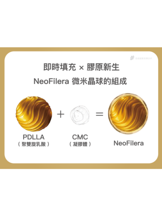 一、 什麼是妮芙蕾 NeoFilera？揭開 75:25 的黃金比例